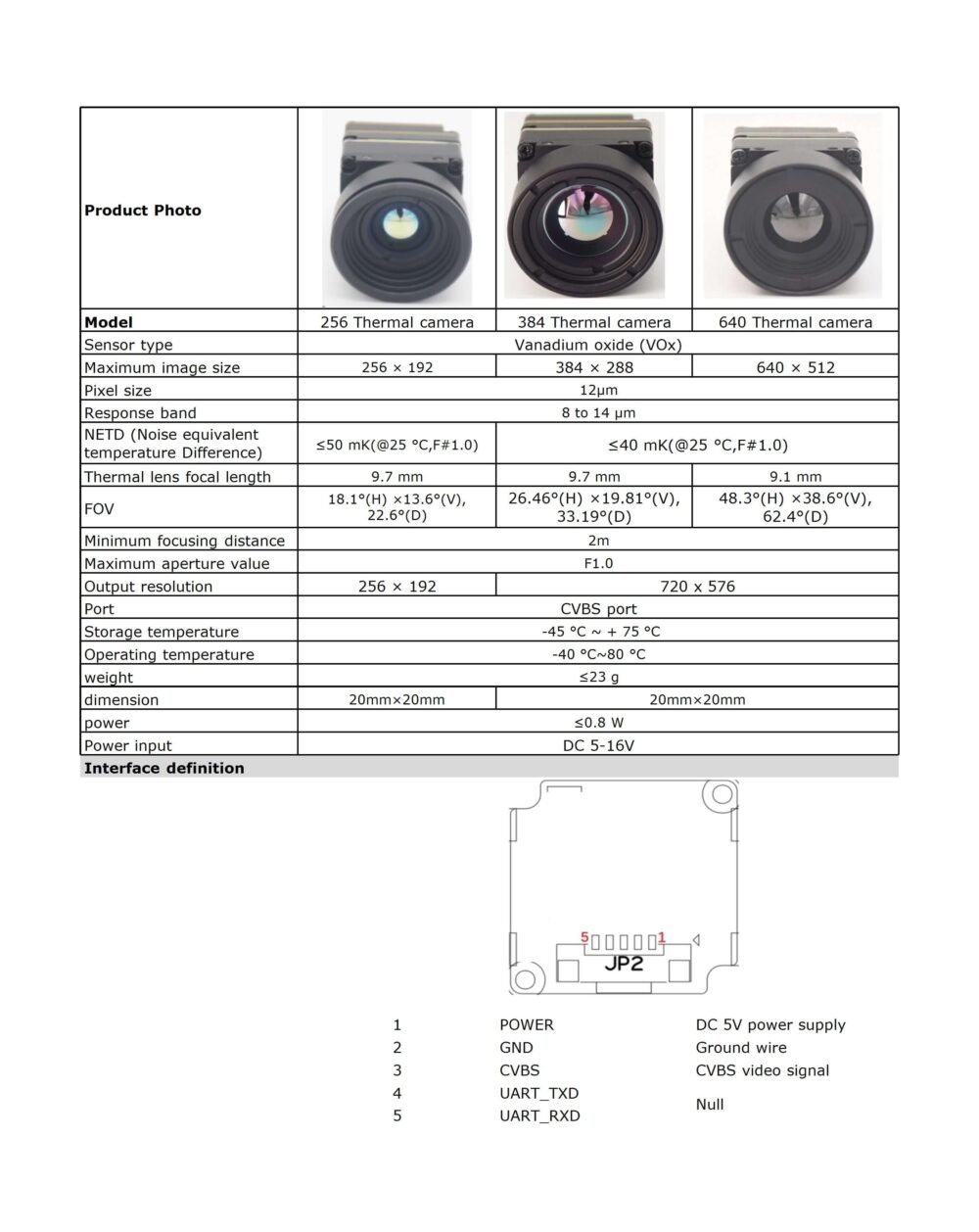 DolphinRC Thermal Analog CVBS Camera - Image 10